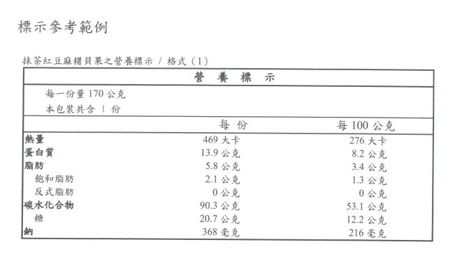 抹茶紅豆麻糬貝果之營養成分標示